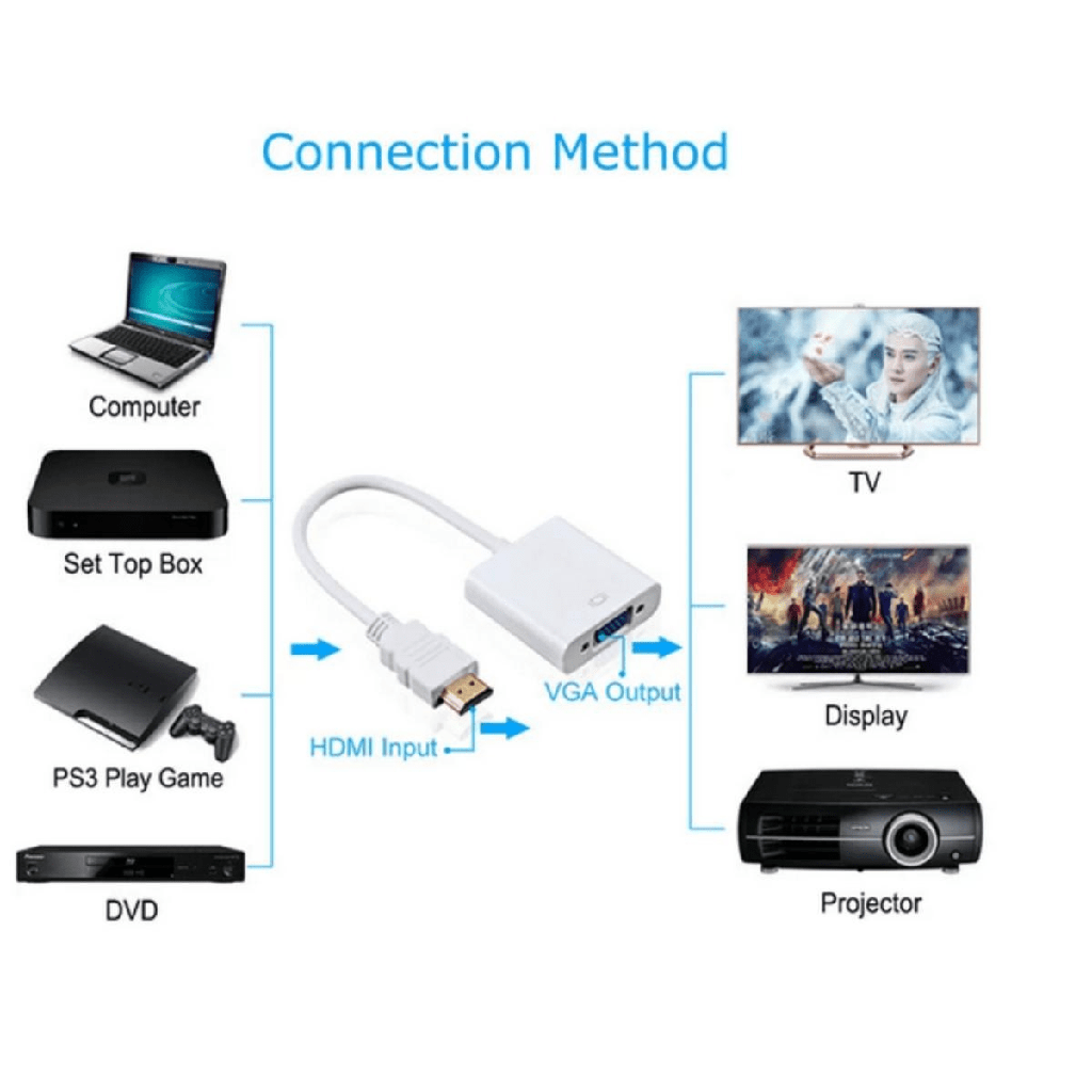 Convertidor HDMI a VGA Cable con audio