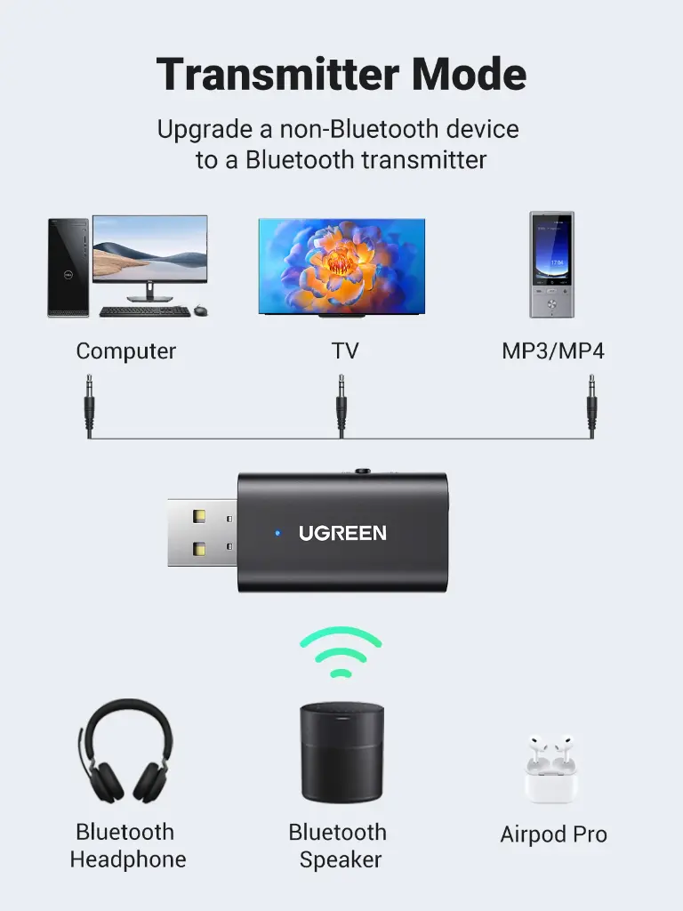 UGREEN Receptor/Transmisor BT 5.1 2en1 AUX 3,5mm