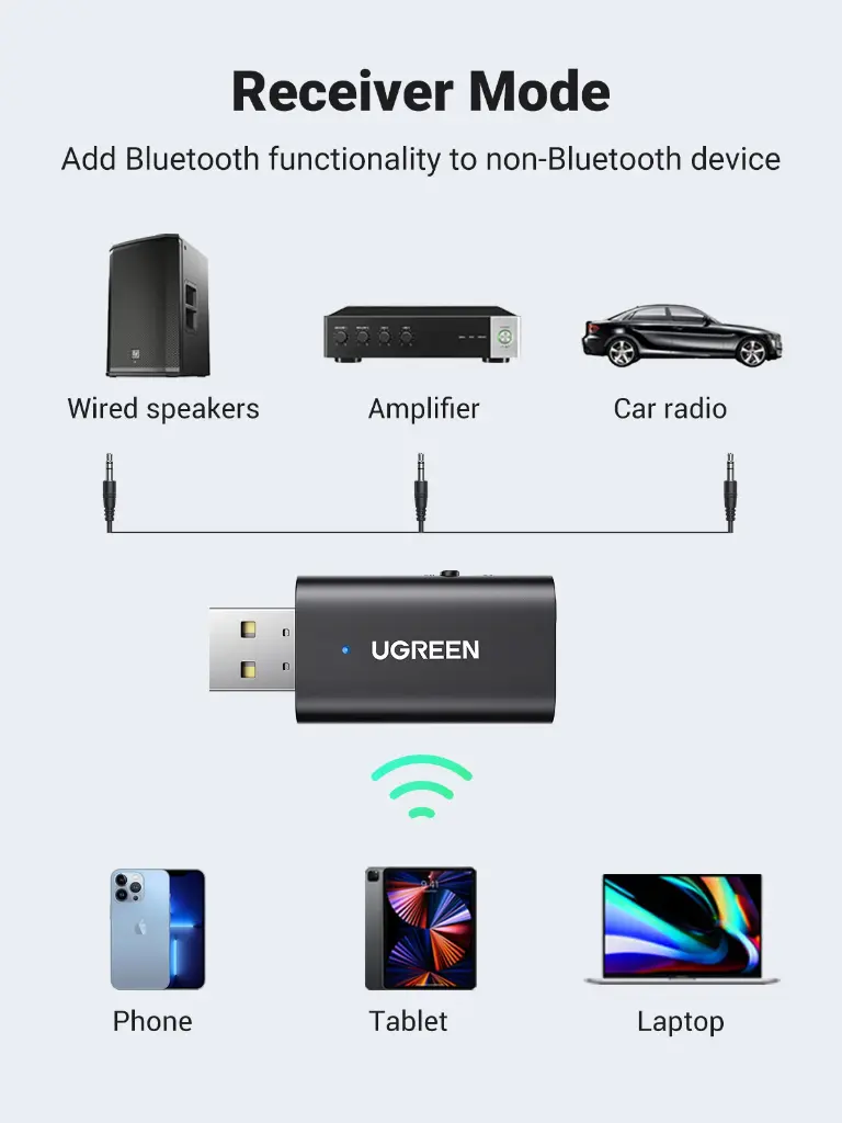 UGREEN Receptor/Transmisor BT 5.1 2en1 AUX 3,5mm