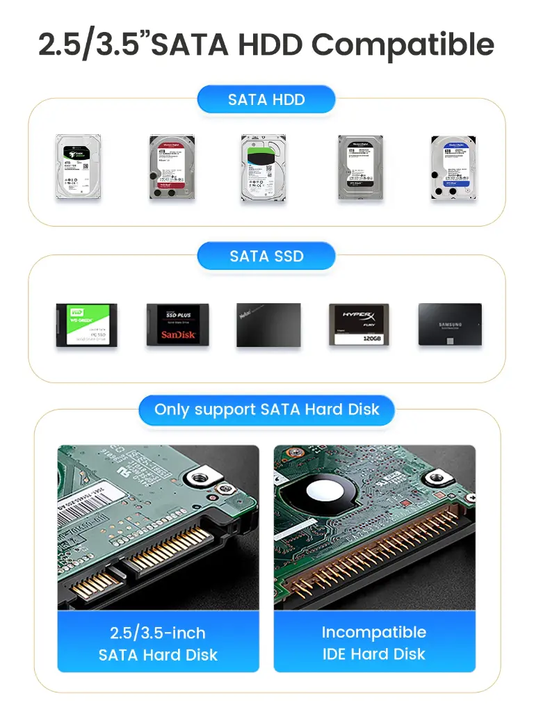 ORICO Clonador de Discos Dual-Bay HDD/SSD SATA
