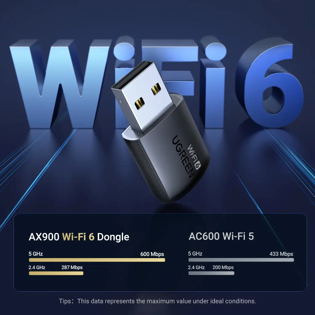 UGREEN Adaptador USB Wifi AX900 Wifi6 5G/2.4G