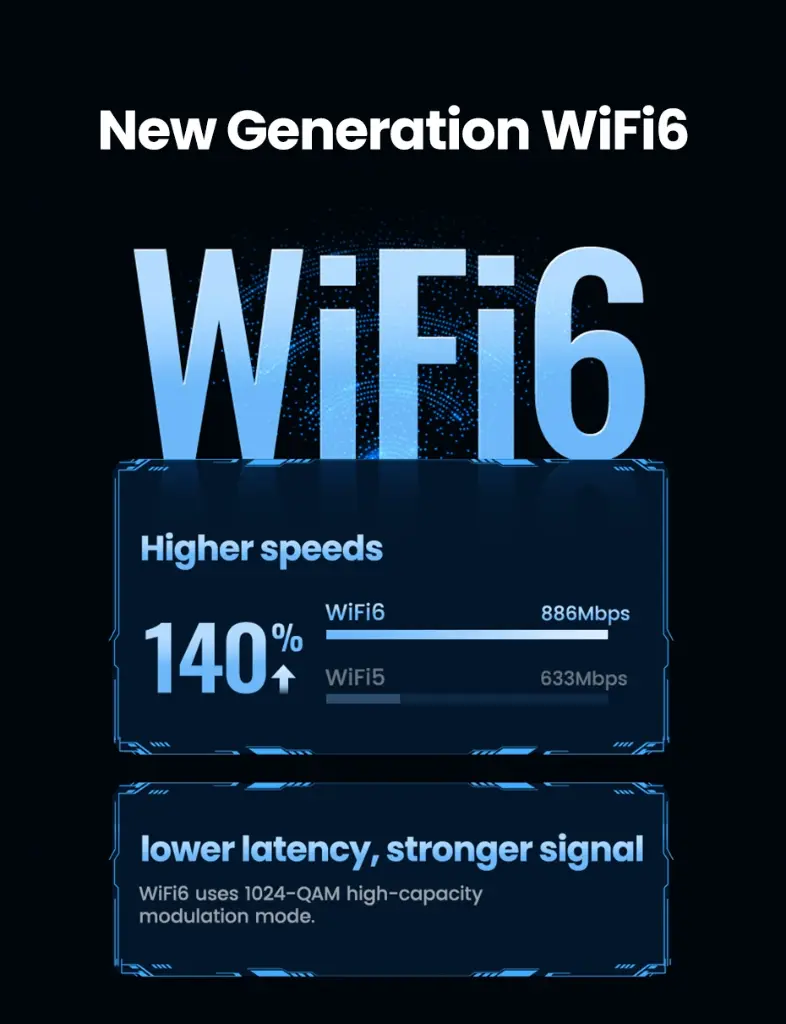 UGREEN Adaptador USB Wifi AX900 Wifi6 5G/2.4G