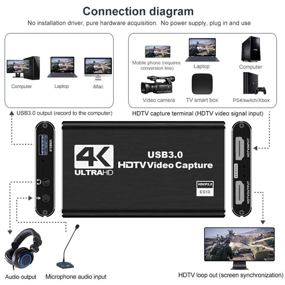 Tarjeta de Captura de Vídeo 3.0 HDMI/USB 1080P/4K