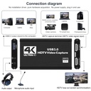 Tarjeta de Captura de Vídeo 3.0 HDMI/USB 1080P/4K
