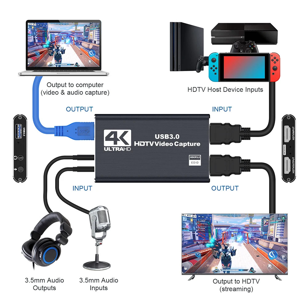 Tarjeta de Captura de Vídeo 3.0 HDMI/USB 1080P/4K