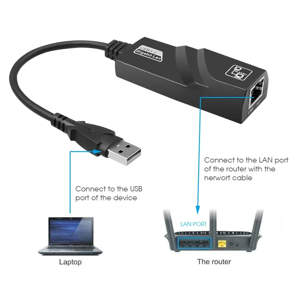 Tarjeta de Red USB 3.0 a RJ45 100Mbps CONGDI