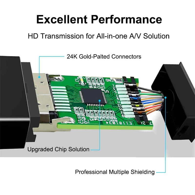 Convertidor DP a HDMI 4K/1080P CONGDI