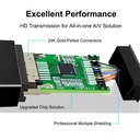 Convertidor DP a HDMI 4K/1080P CONGDI