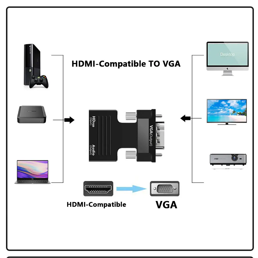 Adaptador VGA a HDMI con Audio Corto