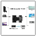 Adaptador VGA a HDMI con Audio Corto